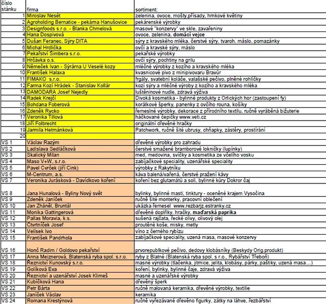 seznam prodejců - duben 2015