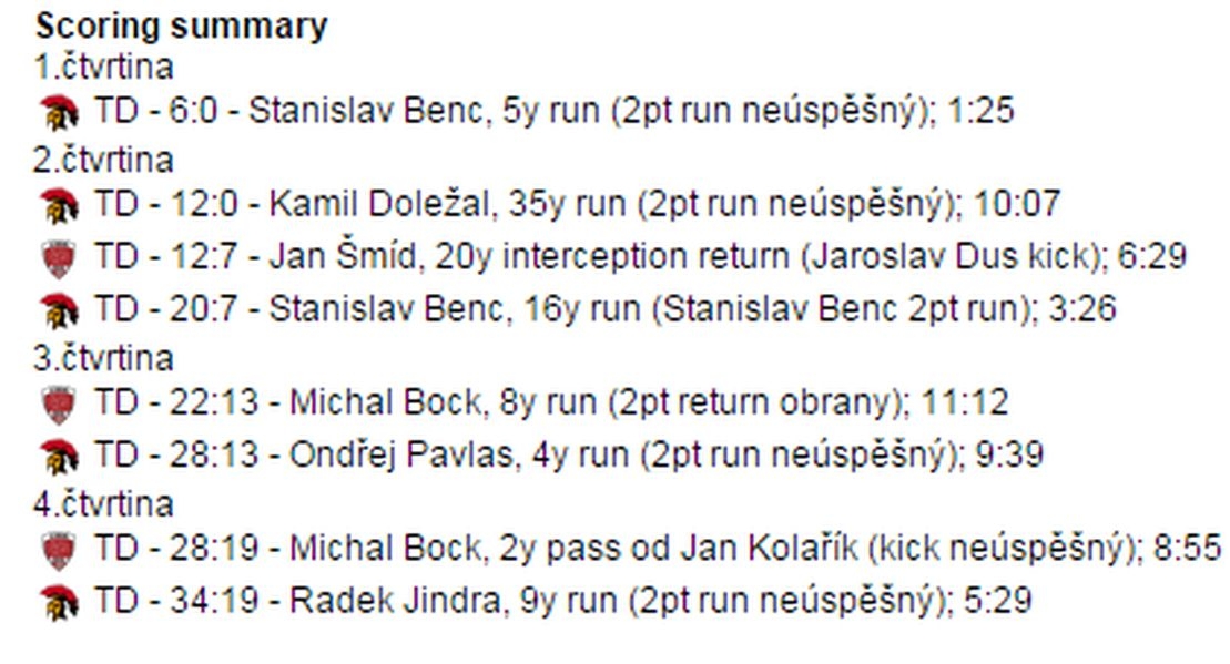 scoring_summary