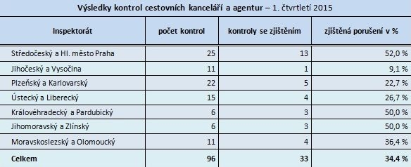 tabulka zdroj:čoi