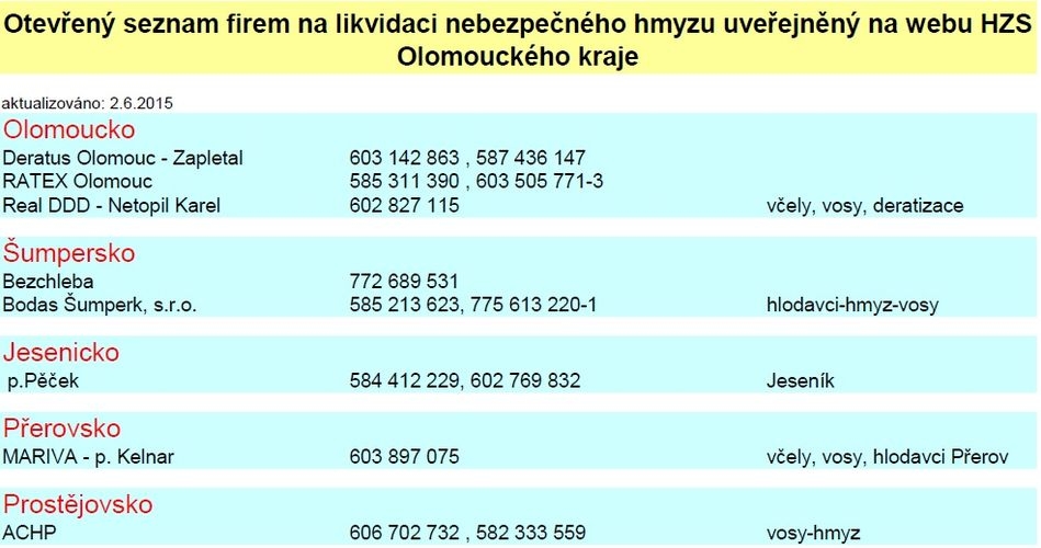 otevřený seznam firem zdroj: HZS Ok