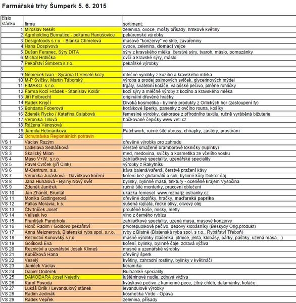 seznam prodejců - červen 2015