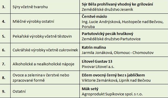 Regionální potravina Olomouckého kraje 2015