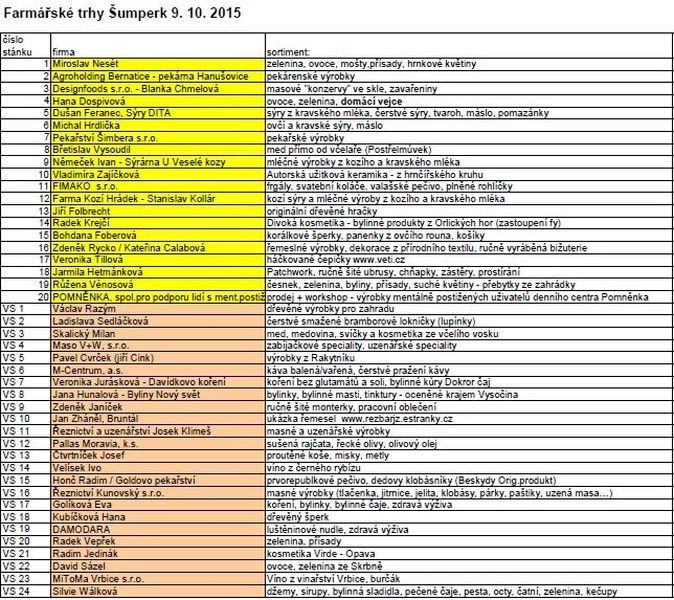 seznam prodejců 9. října zdroj: L. Hošková