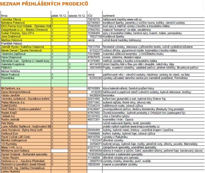 seznam přihlášených prodejců zdroj:Lucie Hošková