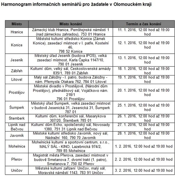 harmonogram seminářů zdroj: OLK.