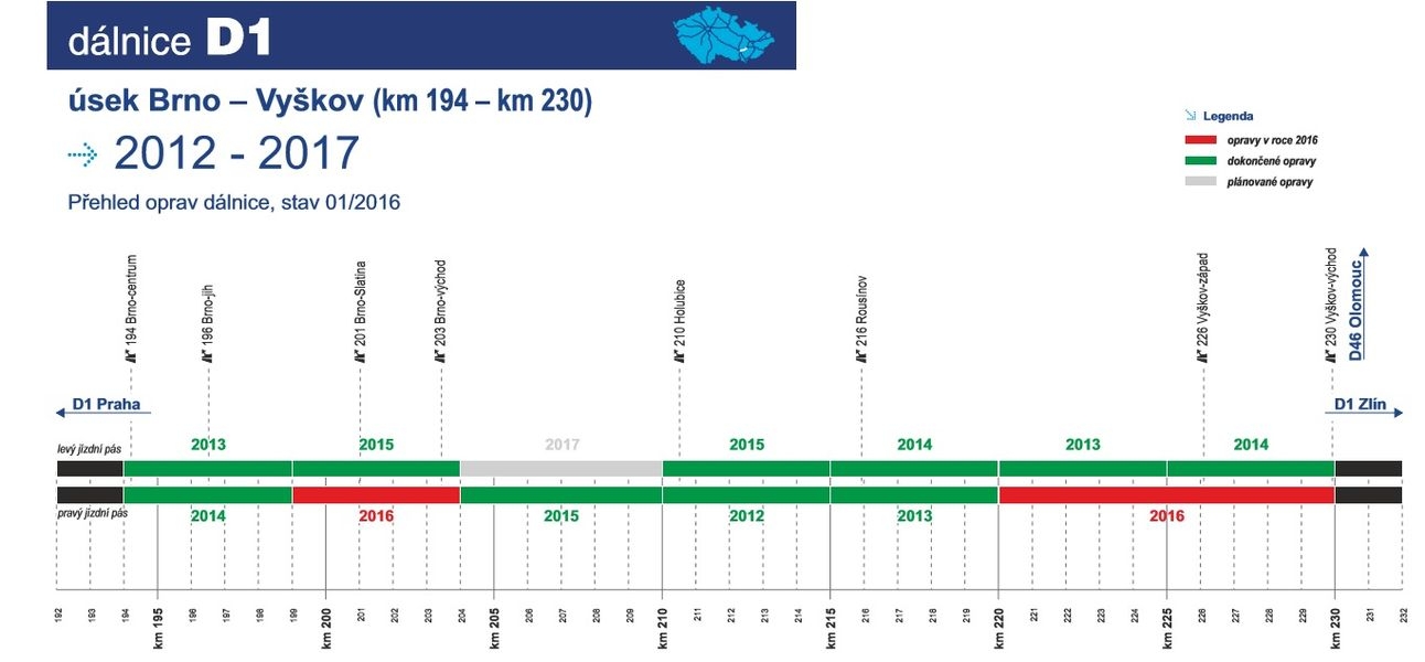 modernizace dálnice D1 - úsek Brno - Vyškov zdroj: MD