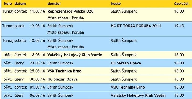 přípravná utkání 2016-17 zdroj:h.s.