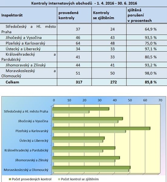 tabulky zdroj: čoi