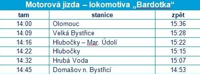 zamykání točny Olomouc zdroj: ČD