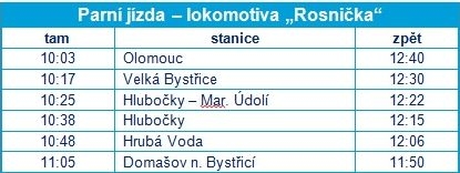 zamykání točny Olomouc zdroj: ČD