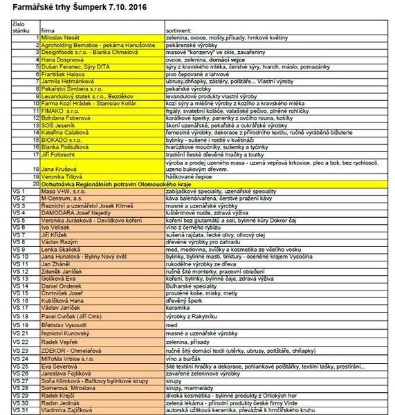 seznam prodejců - říjen 2016 zdroj: f.t.