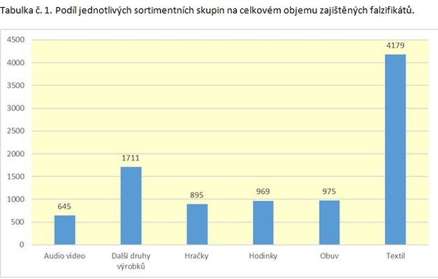 tabulka zdroj: čoi