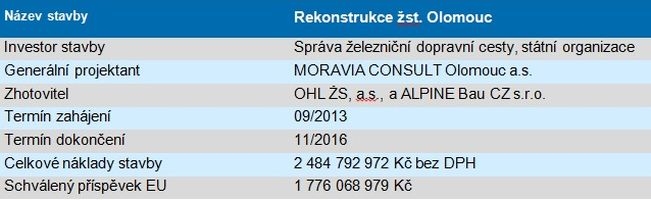 rekonstrukce zdroj: SŽDS