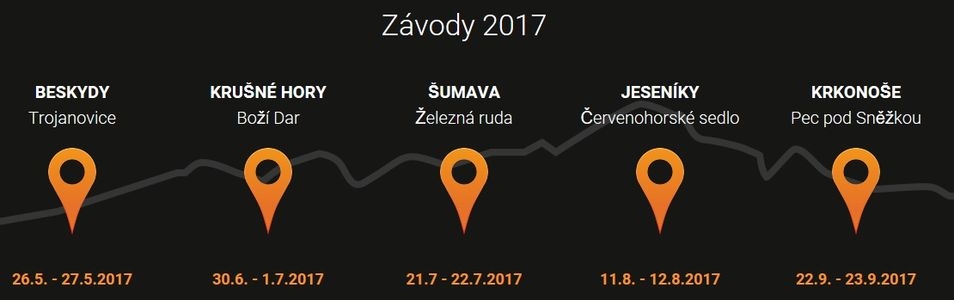 závody 2017 zdroj: HV