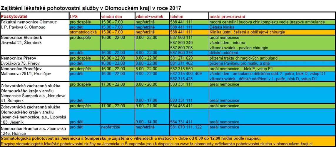 LPS Olomoucký kraj zdroj: OLK