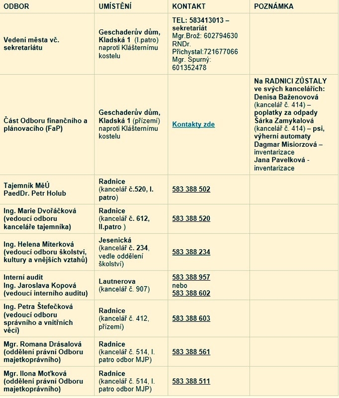 organizační změny v souvislosti s rekonstrukcí radnice zdroj:mus