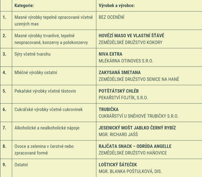 Regionální potravina zdroj:Olk