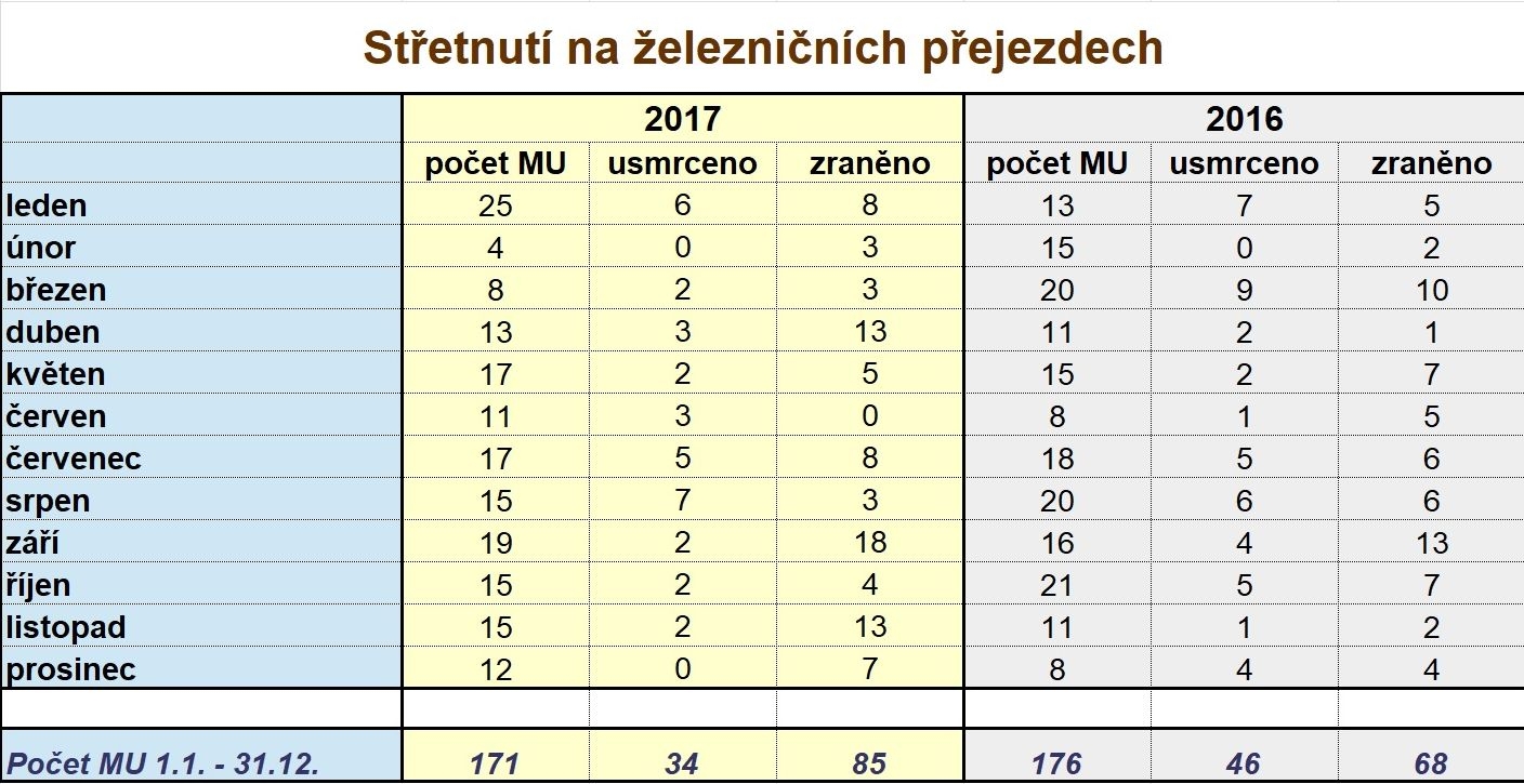 tabulka zdroj: DI