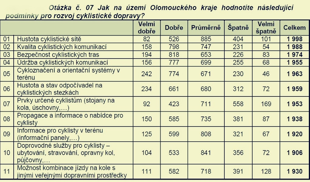 tabulka zdroj OLK