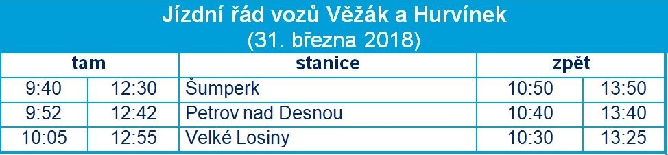 mimořádný jízdní řád zdro: ČD