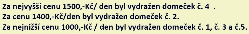 iinformce o výsledku dražby zdroj: mus