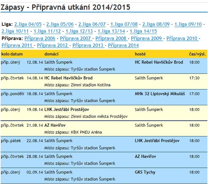 přípravné zápasy - tabulka