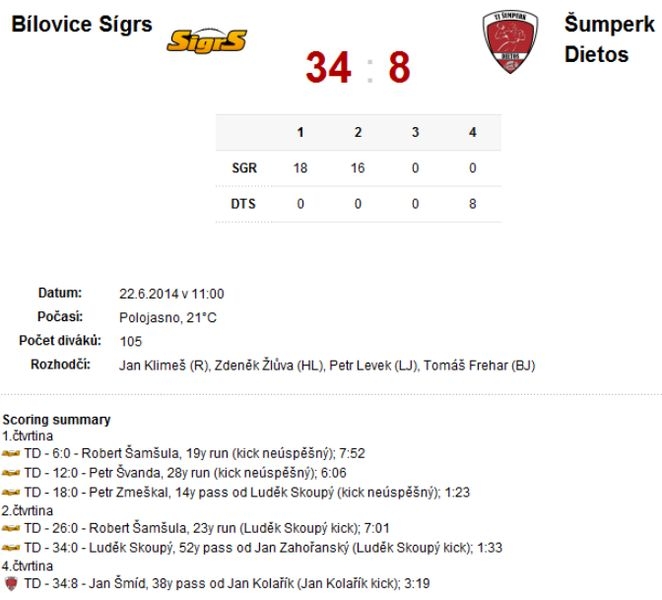 Sígrs Bílovec vs Dietos Šumperk zdroj:FB Dietos