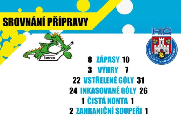 příprava 2014-15 zdroj:hokejsumperk