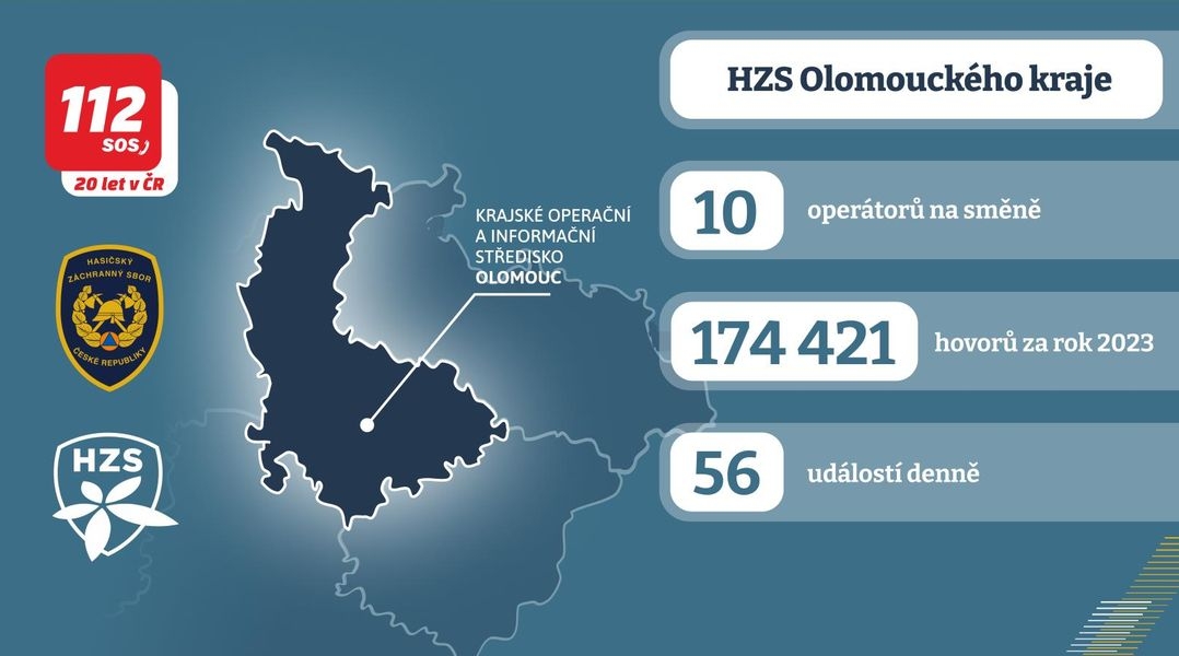 Na 11. února připadá Den tísňové linky 112 zdroj: HZS OLK