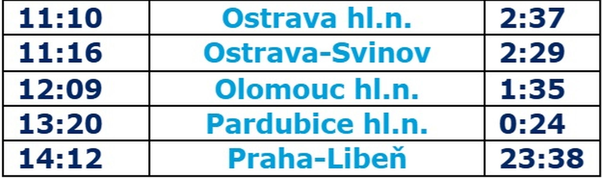 jízdní řád speciálního vlaku zdroj: č.d.