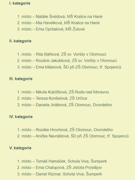 výsledky soutěže