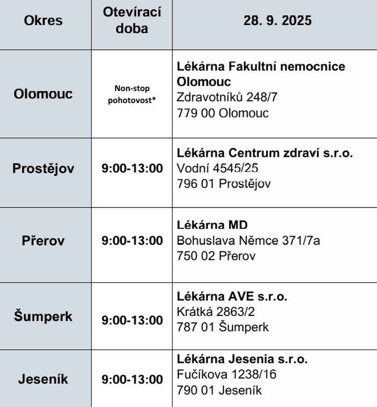 seznam lékáren 28.9.2025 zdroj: OLK