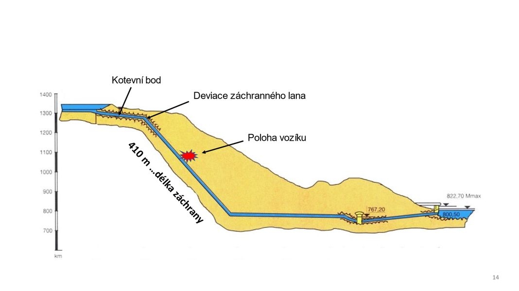 místo zásahu zdroj: HZS OLK
