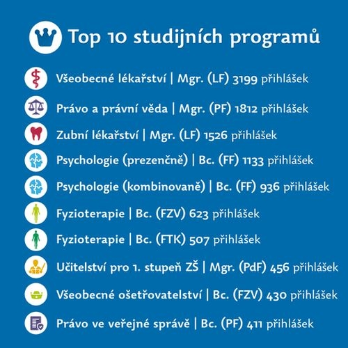 TOP studijn&iacute; obory zdroj: UP
