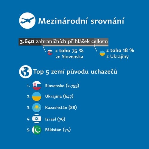 Mezin&aacute;rodn&iacute; srovn&aacute;n&iacute; zdroj: UP